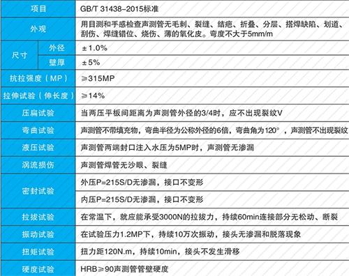 沂南套筒式声测管生产性能特点